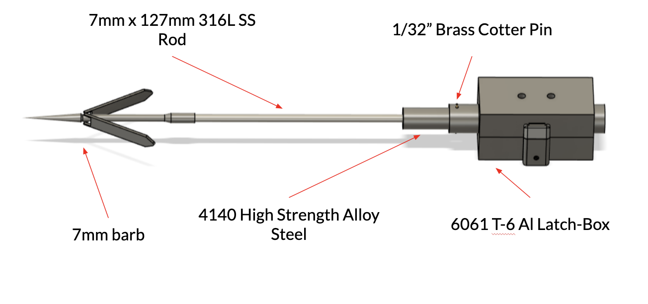 Hook diagram