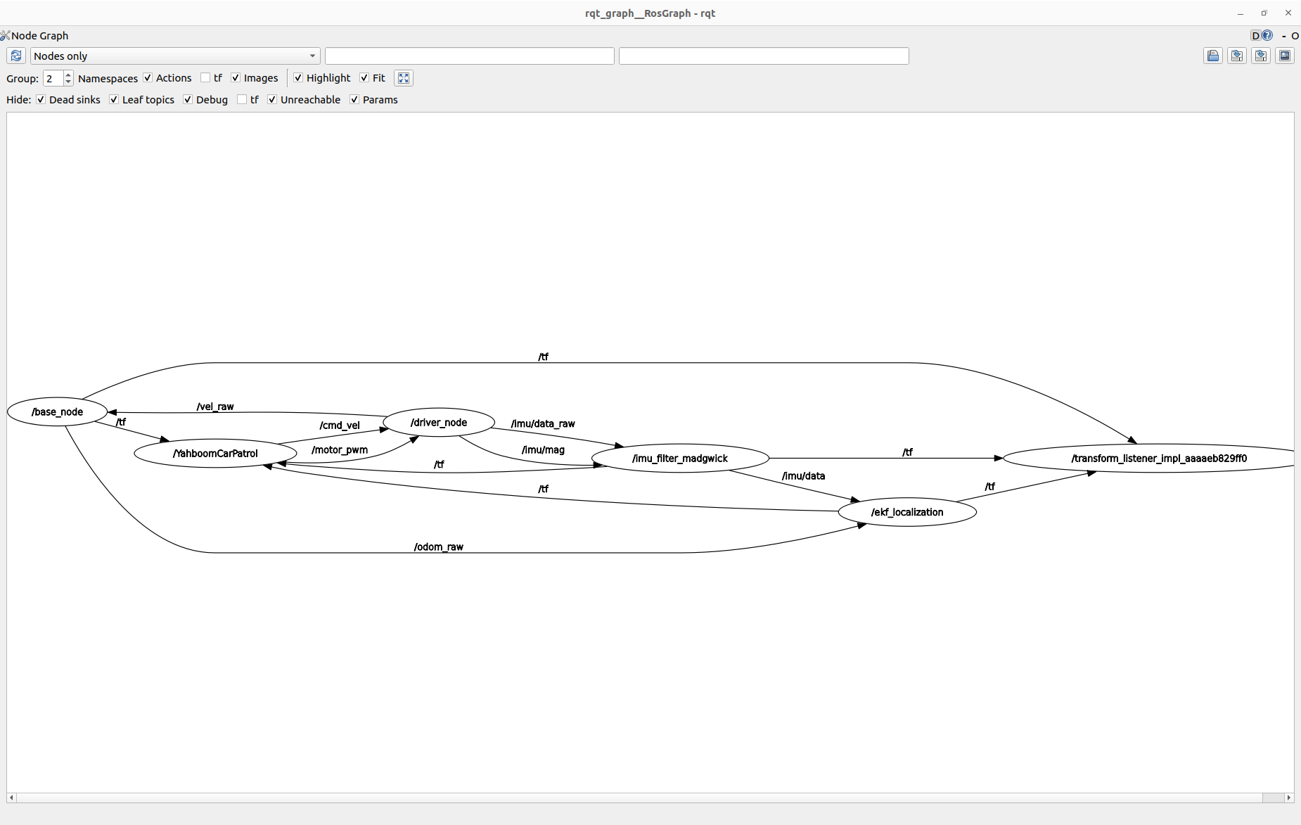 Full ROS2 Node Graph